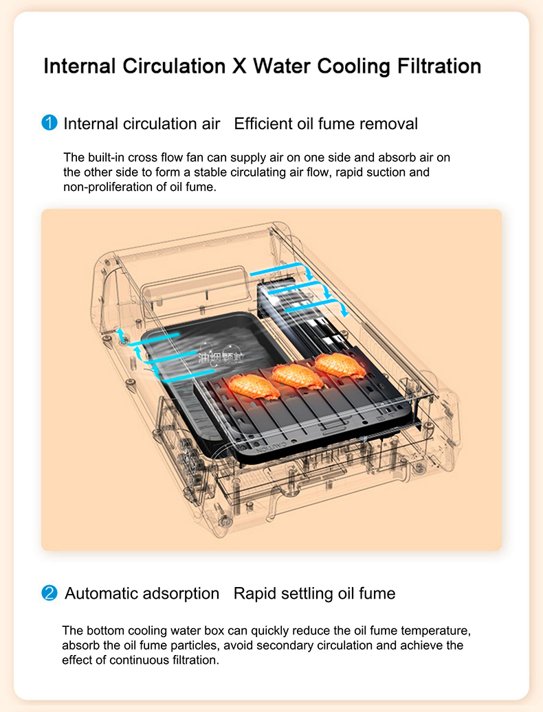 China Electric Indoor Smokeless Non-Stick BBQ Grill with Temperature ...